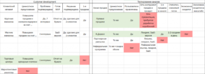 управление проектами