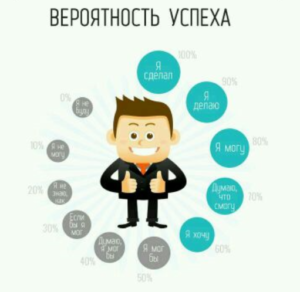 постановка цели