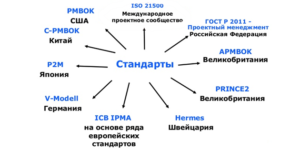 стандарт
